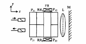 兩級反射式光隔離器結構框圖 - 廣西科毅光通信