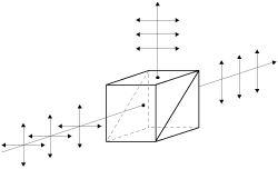 偏振分光棱鏡(PBS)結構示意圖 - 廣西科毅光通信 偏振分光棱鏡(PBS)結構示意圖 - 廣西科毅光通信
