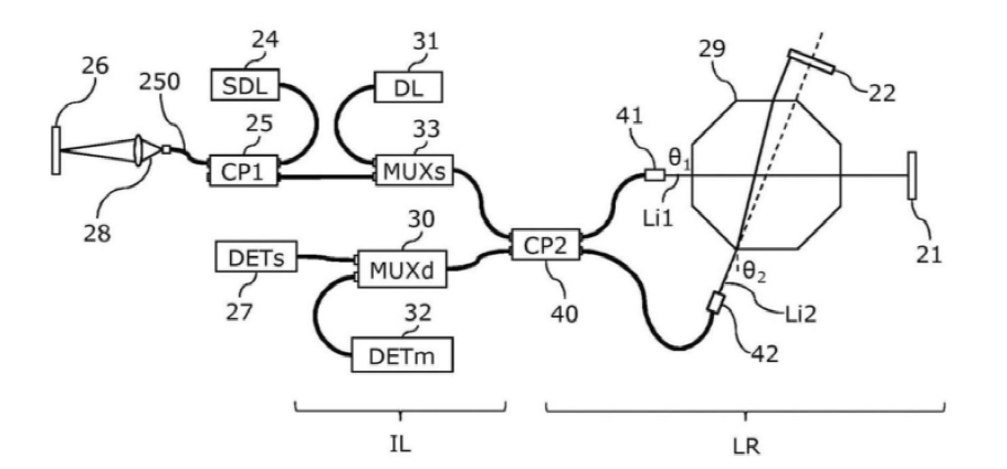 光延遲線(xiàn)與低相干干涉儀集成系統示意圖