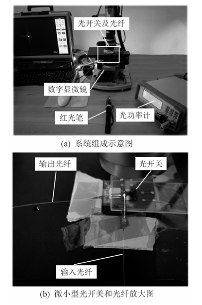 光路傳輸效率測試系統示意圖 - 廣西科毅光通信 光路傳輸效率測試系統示意圖 - 廣西科毅光通信