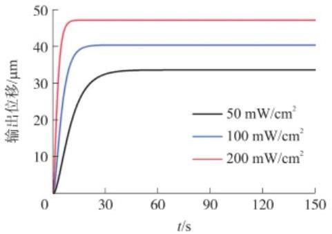 光開(kāi)關(guān)驅動(dòng)性能測試平臺-廣西科毅光通信